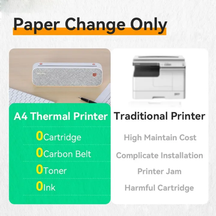 เครื่องพิมพ์ภาพสัญญา-pdf-กระดาษความร้อน-a4เครื่องพิมพ์ความร้อนอย่างต่อเนื่องกระดาษระบายความร้อนไม่จำเป็นต้องใช้หมึกหรือโทนเนอร์