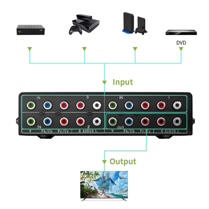 3-way-rgb-component-av-switch-video-audio-selector-3-in-1-output-ypbpr-component-rgb-switcher-box-for-tv-360-wii-dvd