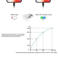 10Pcsของแท้พร้อม ID 20W Charger Fast Typc C PD Charger 9V 2.22A สำหรับ14 13 12 Pro Max USB C 20W Power Adapter 10 In 1กล่อง