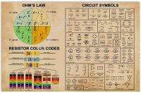 Sumanssa Ohm S Law Circuit สัญลักษณ์โปสเตอร์ป้ายดีบุก Wall Decor Vintage