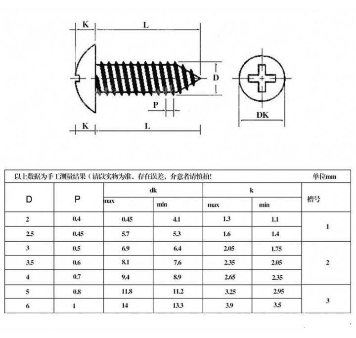 50pcs-lot-m2-6-m3-m3-5-m4-m5-phillips-truss-head-cross-recessed-mushroom-head-self-tapping-screws-black-carbon-steel