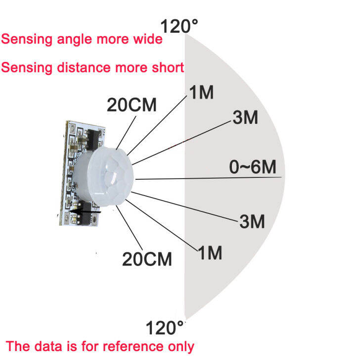 โรงงาน-customizd-ร่างกายอินฟราเรด-pir-motion-sensor-สวิทช์-dc3-7v-5โวลต์12โวลต์24โวลต์5a-สวิทช์อัตโนมัติสำหรับหลอดไฟ-led-strip-โมดูลเทป