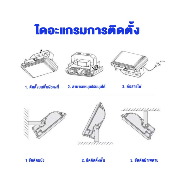 สปอตไลท์-500w-600w-ไฟสนามบาสเก็ตบอล-กันน้ำกลางแจ้ง-ไฟสี่เหลี่ยม-โคมระย้าอาคารสถานที่ก่อสร้าง-นำโครงการน้ำท่วมไฟ