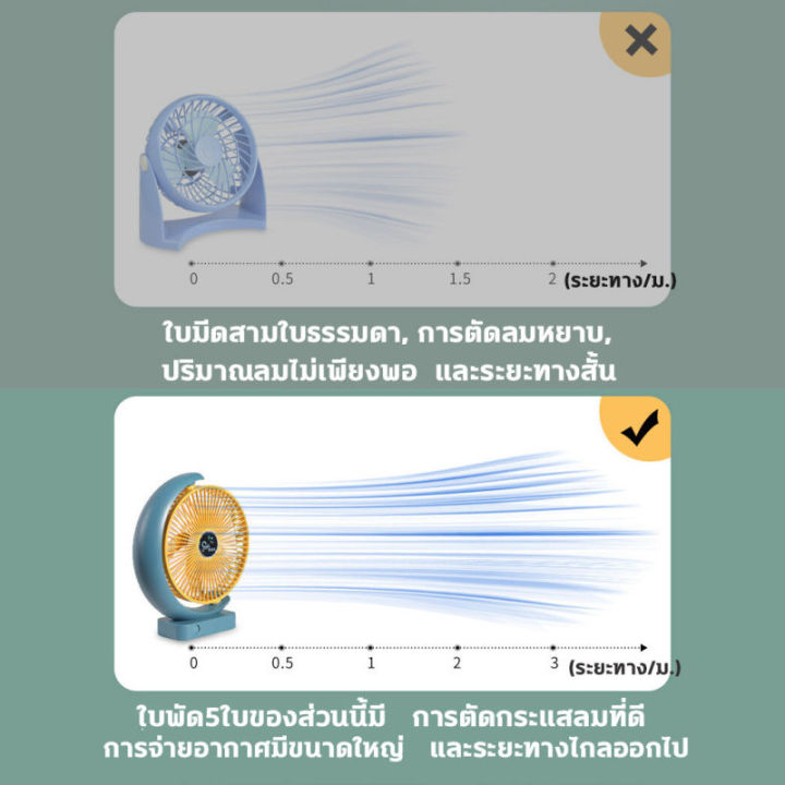 พัดลมแบตเตอร-5000mah-9นิ้ว-พัดลมชาร์จแบต-พัดลมพกพาชาร์จ-พา-พัดลมพก-พัดลมตั้งโต๊ะ-พัดลมสลิม-พัดลมชาร์จแบตได้ขนาดใหญ่