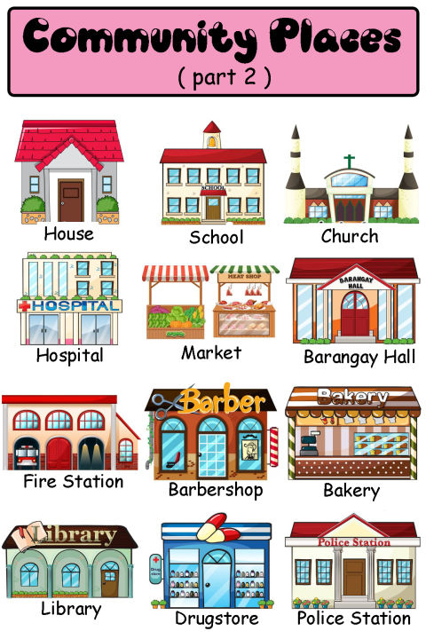 Community Places | Laminated Charts | Lazada PH