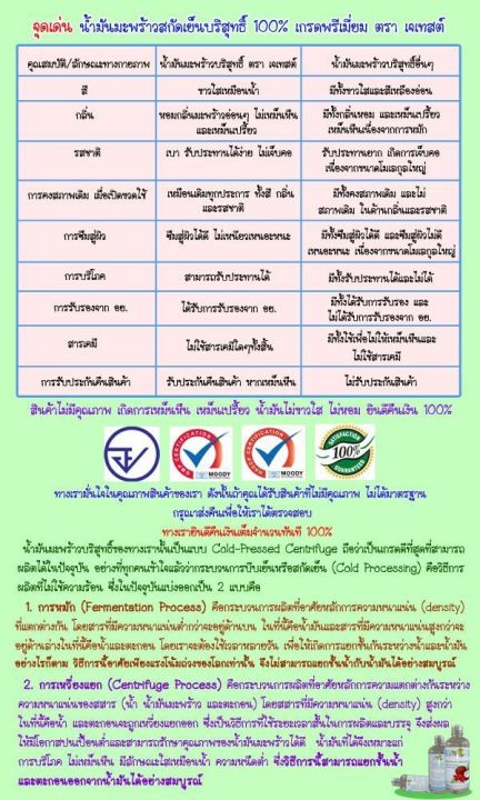 น้ำมันมะพร้าวสกัดเย็น-แท้100-250-ml-เกรดดีที่สุด-รับประทานเพื่อสุขภาพ-และรักษาโรคต่างๆ-j-taste