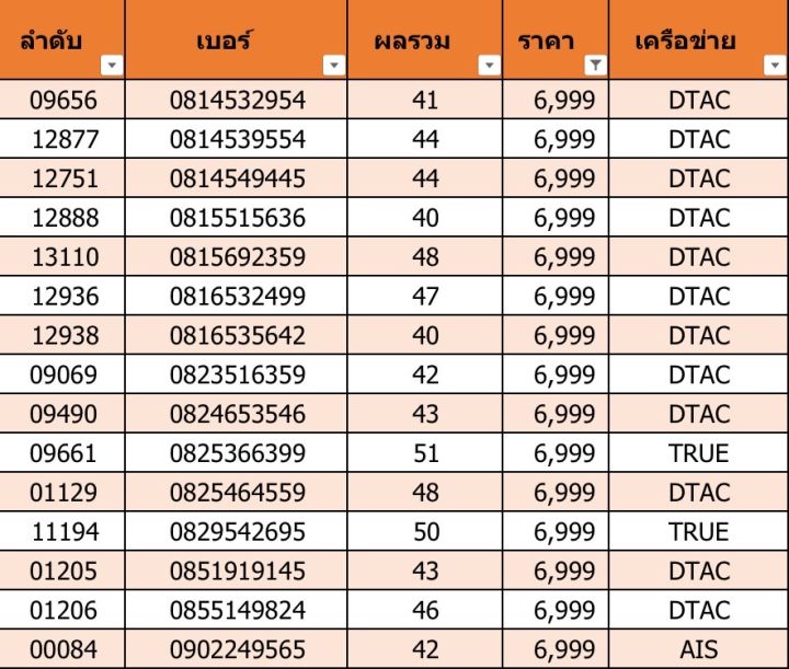 เบอร์สวย-เบอร์มงคล-k01