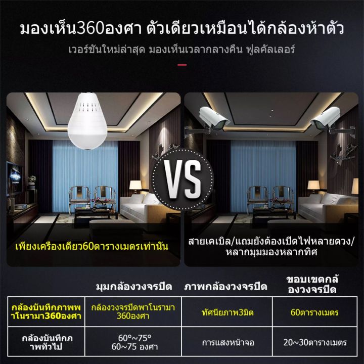 กล้องหลอดไฟ-กล้องวงจรปิด-กล้องไร้สาย-ล้องใส2ล้านพิกเซลภาพ360-องศา-ดูผ่านมือถือได้แบบapp-app-v380-รองรับภาษาไทย