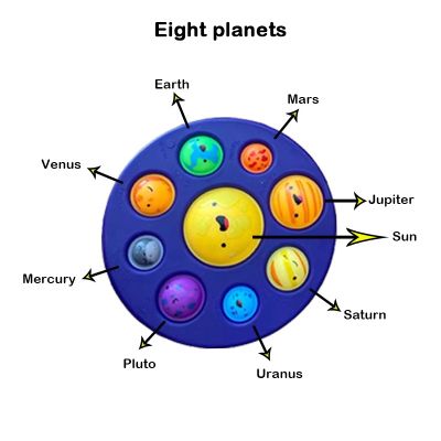 【CW】 17cm Fingers Press Decompress Planets Continents Oceans System Squeeze Soft Fidget