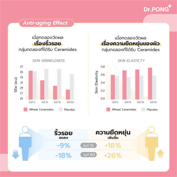 vitamin-anti-acne-วิตามินลดฝ้า-กระ-จุดด่างดำ-dr-pong-mc1-vitamin-anti-acne-ฝ้ากระ-จุดด่างดำ-รอยสิว