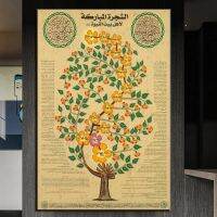 Tree of WISDOM อิสลาม Quran ภาพวาดผ้าใบมุสลิมการประดิษฐ์ตัวอักษรโปสเตอร์พิมพ์ศิลปะสำหรับห้องนั่งเล่น Wall Decor Cuadros