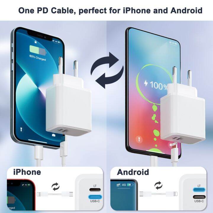 อะแดปเตอร์-usb-type-c-ที่ชาร์จไฟเร็วติดผนัง-pd-ที่ชาร์จที่จุดบุหรี่รถยนต์-usb-type-c-เพื่อรองรับสายเคเบิลหลอดไฟ20w