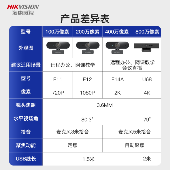 คอมพิวเตอร์-hikvision-hd-ภายนอก-usb-webcast-camera-การประชุมระดับบัณฑิตศึกษาพร้อมไมโครโฟน-e12