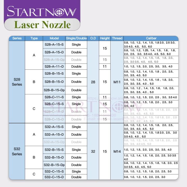 startnowhans-หัวตัดเลเซอร์ชุบโครเมี่ยมสำหรับ-precitec-raytools-ชิ้นส่วนเครื่องจักร-wsx-หัวตัดไฟเบอร์เลเซอร์-hsg