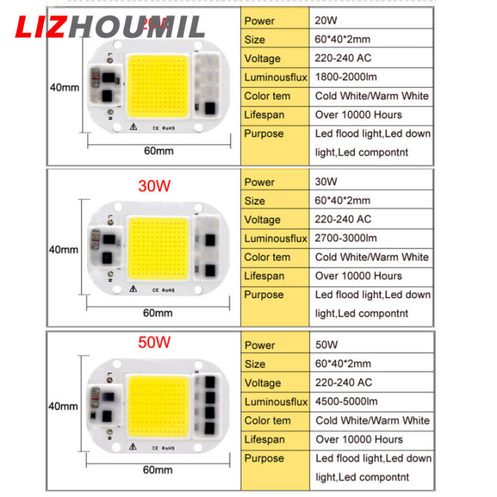 lizhoumil-แหล่งจ่ายไฟชิป-led-แรงดันสูงขับฟรี220v-20w-30w-50w