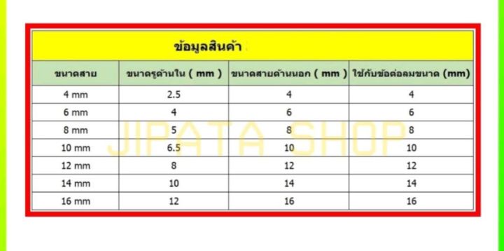 สายลมเป็นม้วน-สายลมpu-ขายเป็นม้วน