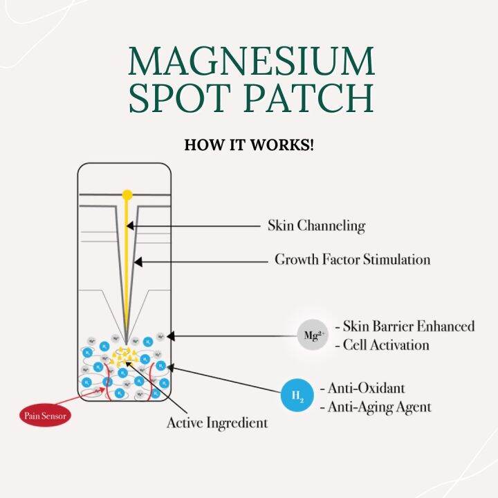 jyunka-magnesium-spot-patch-แผ่นแปะสิว-สิวอักเสบ