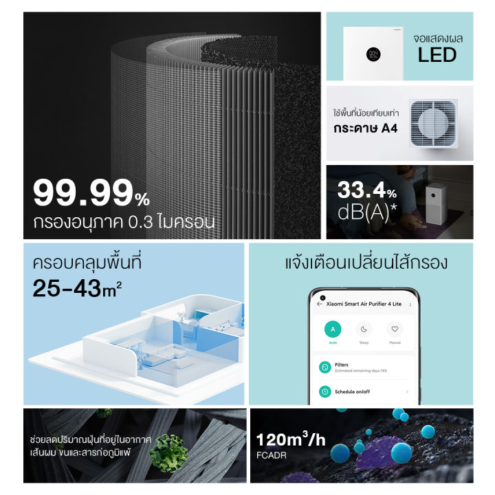 xiaomi-mi-air-purifier-4-lite-cn-เครื่องฟอกอากาศ-กรองอากาศ-เสียวหมี่-กรองฝุ่น-pm2-5-เครื่องฟอกอาศ-จอสัมผัส-เครื่องฟอก