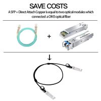 2X 10G SFP+ Twinax Cable, Direct Attach Copper(DAC) 10GBASE SFP Passive Cable for SFP-H10GB-CU1M,,(1M)