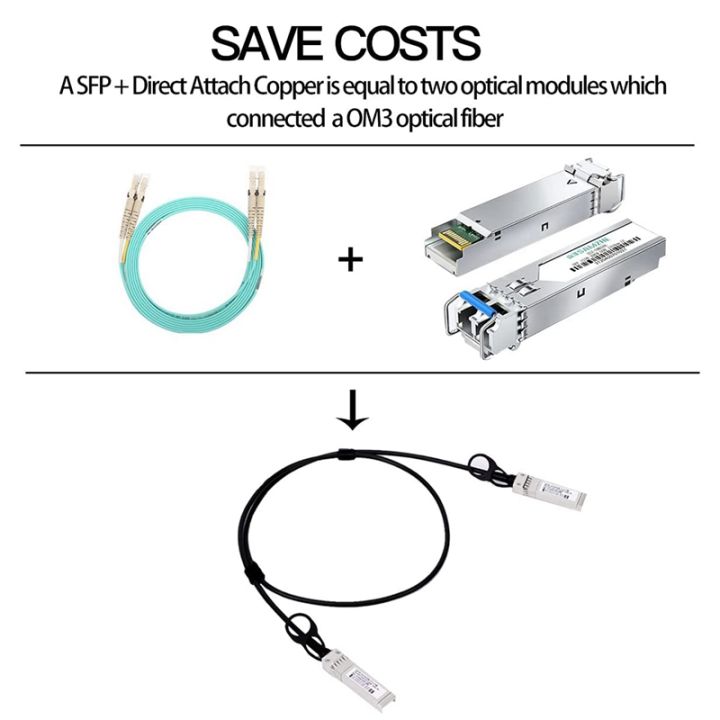 10g-sfp-twinax-cable-direct-attach-copper-dac-10gbase-sfp-passive-cable-for-sfp-h10gb-cu1m-ubiquiti-d-link