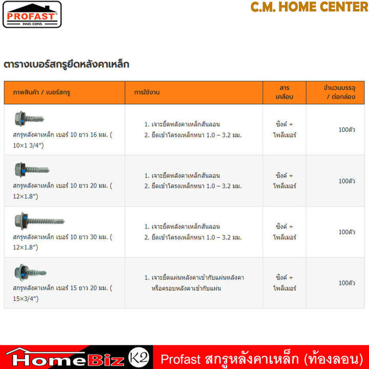 profast-สกรูปลายสว่านยึดหลังคาเหล็ก-ท้องลอน-สกรูสรรไท-สกรูยึดหลังคา-มีหลายขนาดตามความยาว-ถุงละ-100ตัว