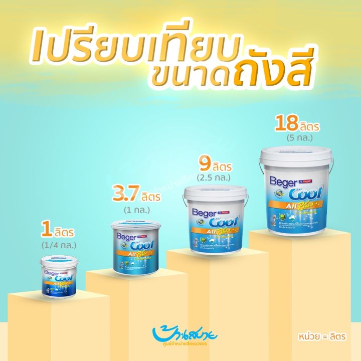 toa-4-seasons-ภายใน-สีขาว-ด้าน-ขนาด-1-4-กล-0-95-ลิตร-เนื้อสีเต็ม-สีทาบ้าน-สีทาบ้านสีขาว-สีทาภายใน-สีทาผนัง