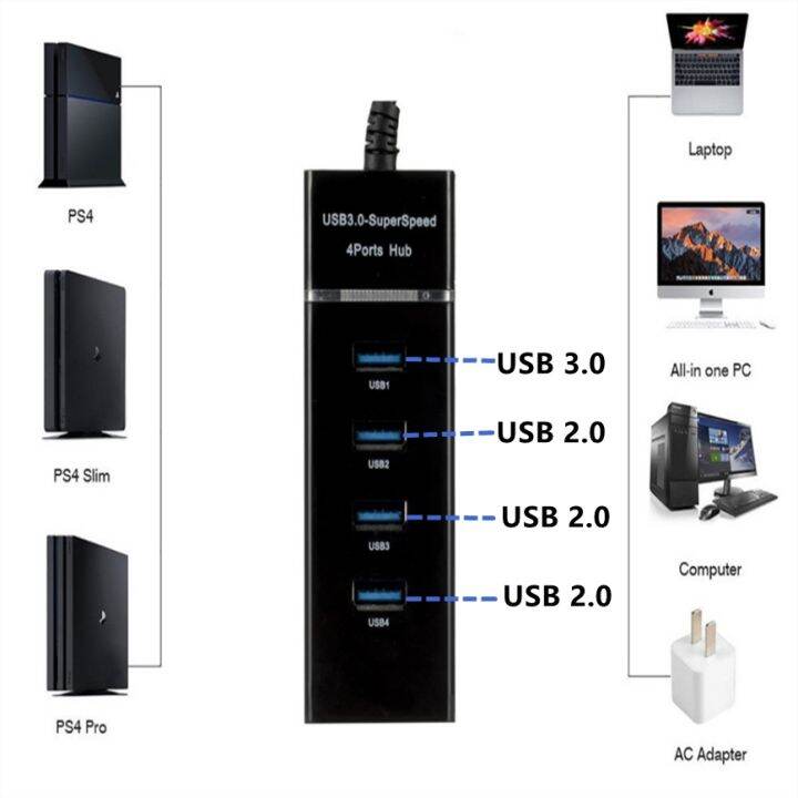 grwibeou-usb-3-0-hub-4-ports-splitter-high-speed-splitter-usb-adapter-expander-cable-for-desktop-pc-laptop-adapter-usb-hub