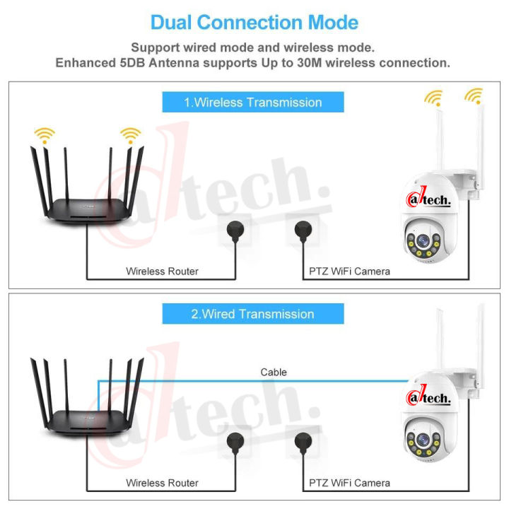 datech-5g-5mp-กล้องวงจรปิดไร้สาย-กล้องวงจรปิดกันน้ำ-หมุนได้-คมชัด-5ล้าน-มีภาษาไทย-ip-camera-เชื่อมต่อไวไฟควบคมดูผ่านมือถือ