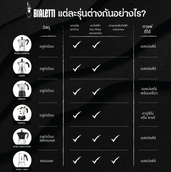 ae-หม้อต้มกาแฟ-bialetti-รุ่นโมคาเอ็กซ์เพรสอิตาลี-ขนาด-6-ถ้วย