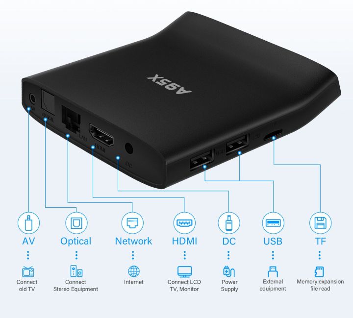 android-box-glink-a95x-แอนดรอย-ทีวี-กล่องรับสัญญาณอินเตอร์เน็ท