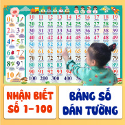 Bảng số cho bé poster treo tường chữ số giúp bé nhận biết số từ 0-100