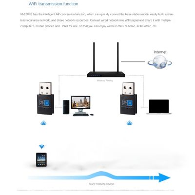 150Mbps Bluetooth 4.0 USB 2.4G Plug And Play Wifi Receiver Fit For Laptop Desktop Computer
