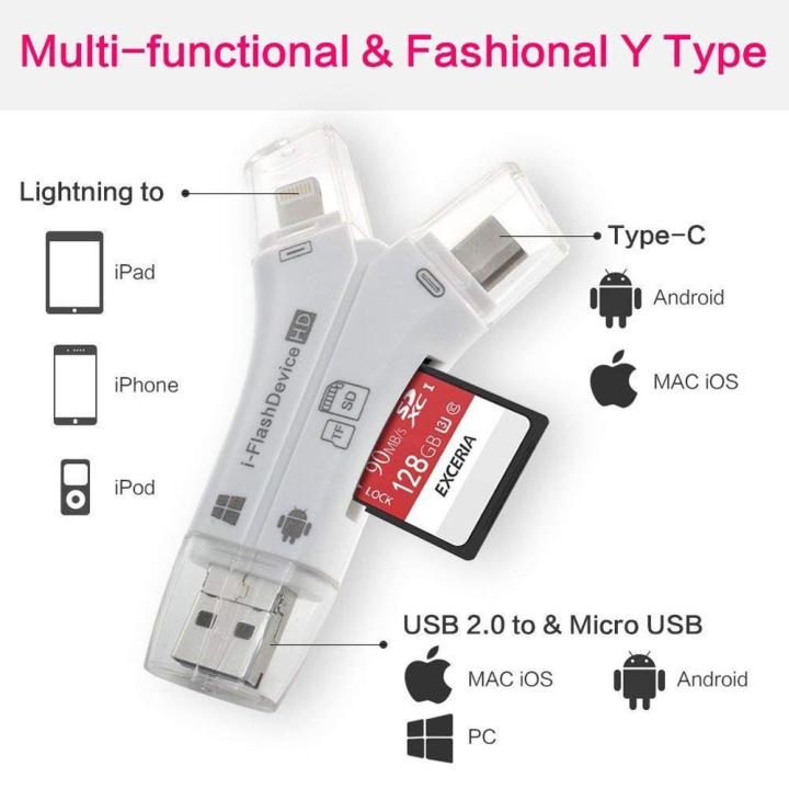 4-in-1-iphone-micro-usb-usb-type-c-usb-sd-การ์ดรีดเดอร์สำหรับ-iphone-ipad-mac-และ-android-sd-และ-micro-sd-pc