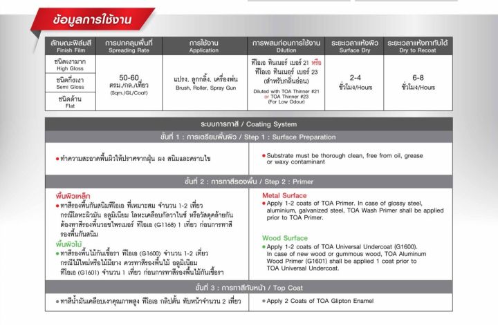 สีน้ำมัน-toa-glipton-สีเคลือบโลหะ-เหล็ก-ไม้-ชนิดเงา-สีน้ำมันคุณภาพสูง-ข้นสูง-เนื้อสีข้นมากพิเศษ
