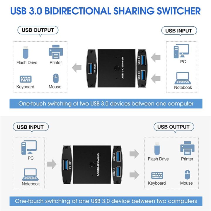 usb-3-0ตัวเลือกสวิตช์สวิตช์-kvm-5gbps-2-in-1-out-usb-switch-usb-3-0สองทาง-sharer-สำหรับเครื่องพิมพ์เมาส์และคีย์บอร์ดแชร์-feona