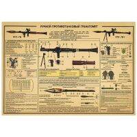 ▦ ติดไหล่ติดจรวดRPG-7D1คลาสสิกอาวุธรายละเอียดวาดคิดถึงย้อนยุคกระดาษคราฟท์โปสเตอร์ภาพวาดตกแต่ง