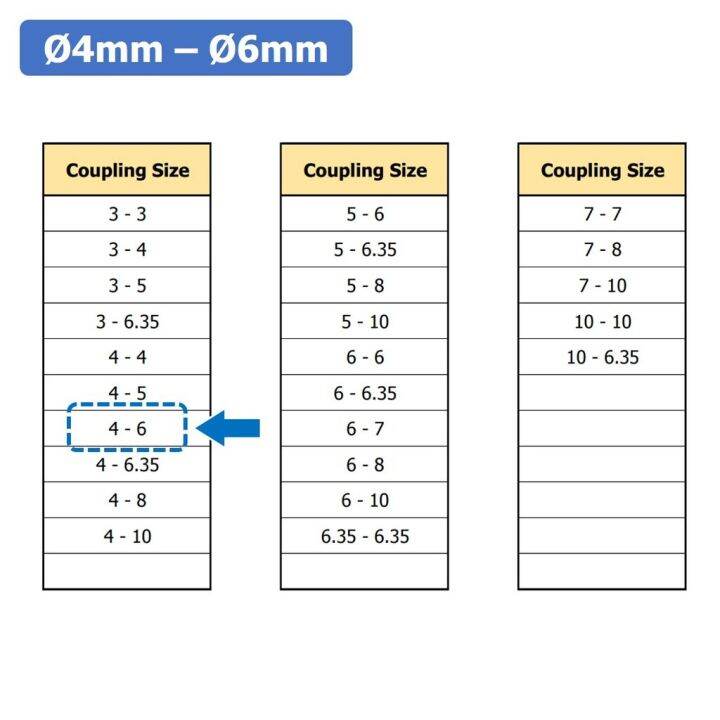 1ชิ้น-kr459-4-6-คัปปลิ้ง-ข้อต่อเพลามอเตอร์-คัปปิ้ง-มอเตอร์-ข้อต่อแกนมอเตอร์-elastic-coupling-ขนาดรูเพลา-4mm-6mm