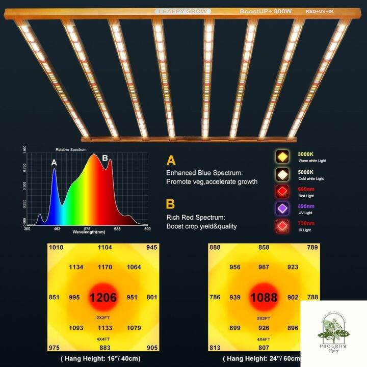 ready-stock-ส่งฟรี-ไฟบาร์ปลูกต้นไม้-รุ่น-boostup-800w-8-บาร์-ชิป-lm301b-red-uv-ir-full-spectrum-รับประกัน-3-ปี-รุ่นใหม่-มีบริการเก็บเงินปลายทาง