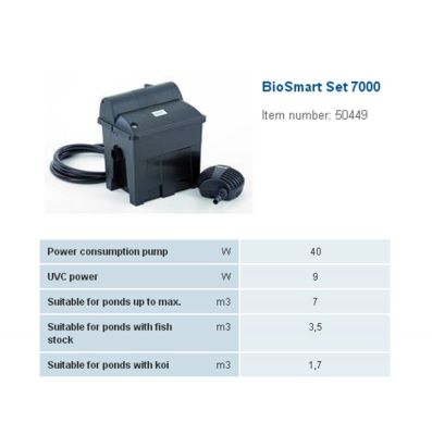 OASE BioSmart Set 7000 เหมาะสำหรับบ่อน้ำพุขนาด 7 ตัน หรือสำหรับบ่อเลี้ยงปลาคาร์ฟขนาด 1.7 ตัน