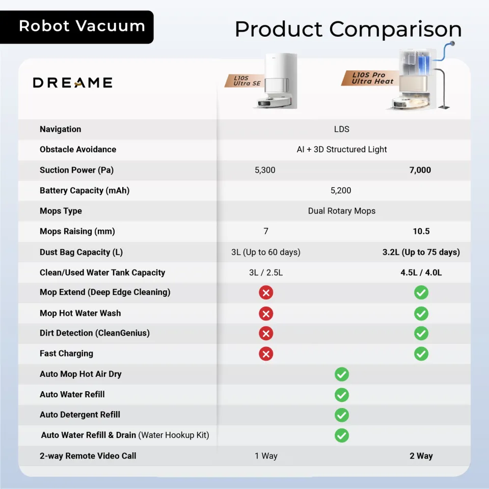 2 Years Warranty] Dreame L10s Pro Ultra Heat / L10S Ultra SE Robot Vacuum  World 1st Auto Water Refill & Drainage Kit