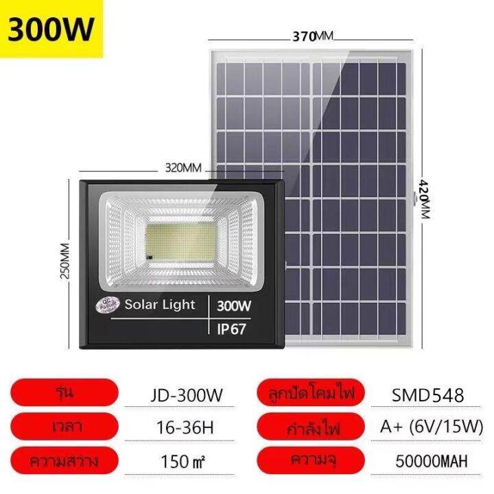 wowowow-ไฟโซล่าเซล-solar-lights-500w-led-1210-smd-กันน้ำ-ไฟ-solar-cell-ใช้พลังงานแสงอาทิตย์-แผงโซล่าเซลล์-ราคาถูก-พลังงาน-จาก-แสงอาทิตย์-พลังงาน-ดวง-อาทิตย์-พลังงาน-อาทิตย์-พลังงาน-โซลา-ร์-เซลล์