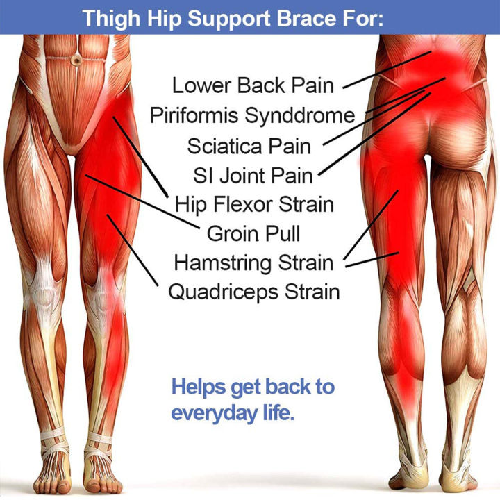 ปรับสะโพก-groin-s-tabilizer-สะโพกรั้งสำหรับอาการปวดตะโพกบรรเทาอาการปวด-ต้นขาขาการบีบอัดสนับสนุนห่อแขนสำหรับสะโพกปวดร่วม