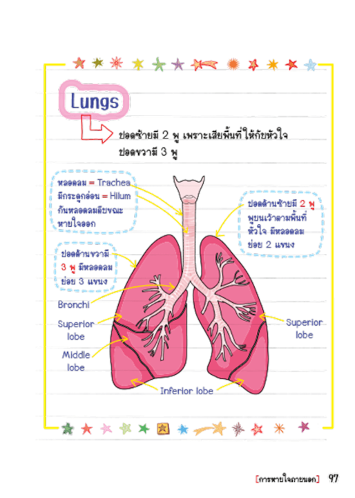 หนังสือ-se-ed-ซีเอ็ด-short-note-ชีววิทยา