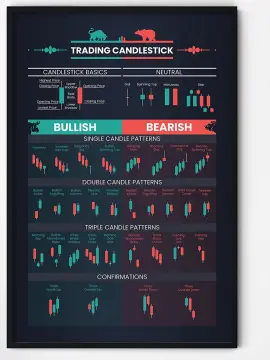 11 Chart Pattern Cheat Sheet Bundle For Chart Pattern , 44% OFF