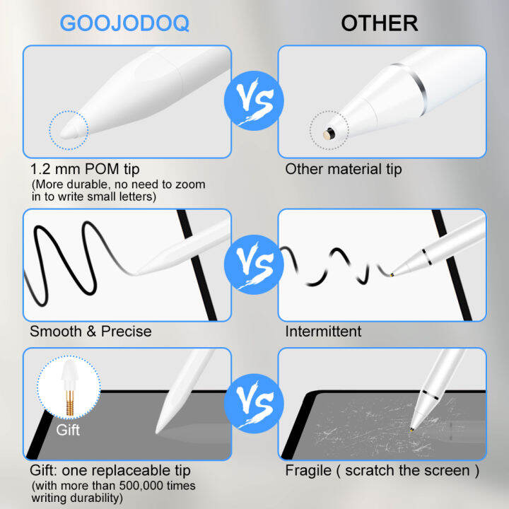 goojodoqปากกาสไตลัสสำหรับipadสำหรับappleดินสอ2ปากกาipadสำหรับipad-pro-11-2020ดินสอpro-12-9-9-7-2018-2019ด้วยปาล์มปฏิเสธ
