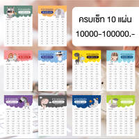 ครบเซ็ท ตารางออมเงิน   น้องๆเก็บทรัพย์  ขนาด A5 ออมรายสัปดาห์ 10,000 บาท - 100,000 บาท