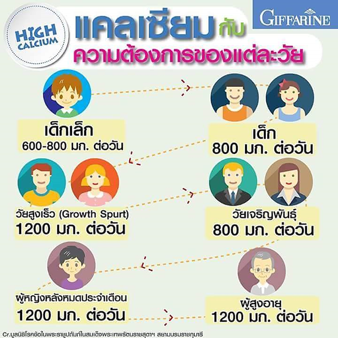 แคลเซียม-แคล-ดี-แมก-400-ผลิตภัณฑ์เสริมอาหาร-แคลเซียม-กิฟฟารีน-cal-d-mag-400-giffarine