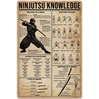 Nitsu Knowledge ป้ายโลหะดีบุก: โปสเตอร์คู่มือการฝึกอบรมที่ครอบคลุมเหมาะสำหรับโรงยิมศิลปะการต่อสู้,คลับ,โรงเรียน,ตกแต่งบ้านในห้องนอน