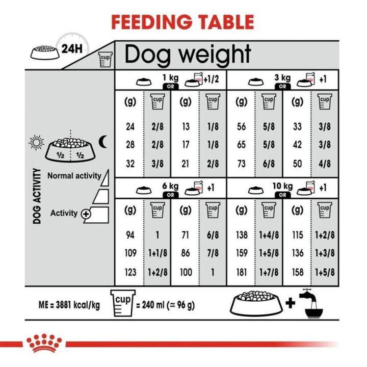 royal-canin-mini-coat-care-small-breed-dog-food-อาหารเม็ดสุนัขเล็ก-ผิวและขน-สำหรับสุนัขโต-พันธุ์เล็ก-3-กก