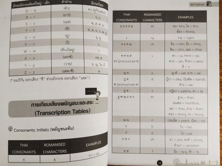 หนังสือ-เสริมการเรียนภาษาอังกฤษ-ฟิตอังกฤษ-ตั้งแต่พื้นฐาน-จน-พูด-อ่าน-คล่อง